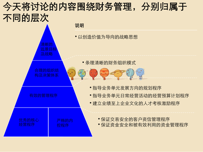 咨詢公司財務管理與財務咨詢 雙輪驅動企業價值提升