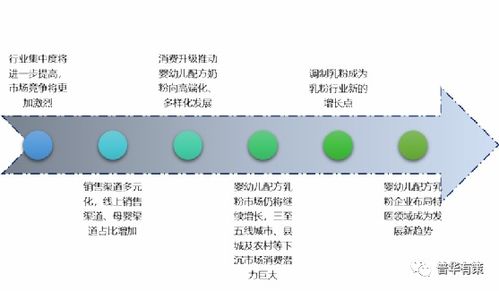 中國乳粉行業市場調研及“十四五”發展趨勢研究報告平面設計