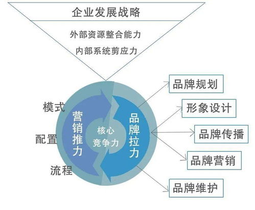 以創新的精神和堅定的信心搞好品牌管理——陜鋼品牌戰略規劃培訓學習心得