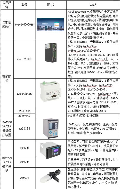 淺析工廠電能管理系統改造與產品選型平面設計