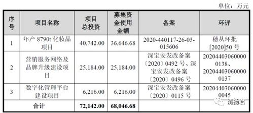 仙迪股份募投項目風險剖析 產品過剩隱憂、外協缺陷與品牌管理挑戰