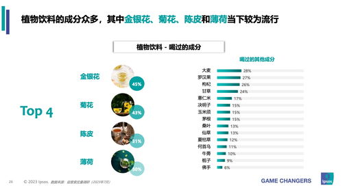 益普索2023年包裝即飲茶與植物飲料市場洞察 品牌管理的機遇與挑戰