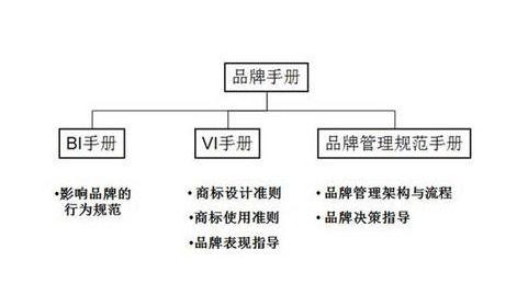 平面設計視角下的品牌視覺表現系統與標準化管理手冊核心內容解析