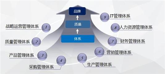 奇瑞汽車四項成果獲2020年度中國質量品牌管理榮譽，彰顯卓越實力