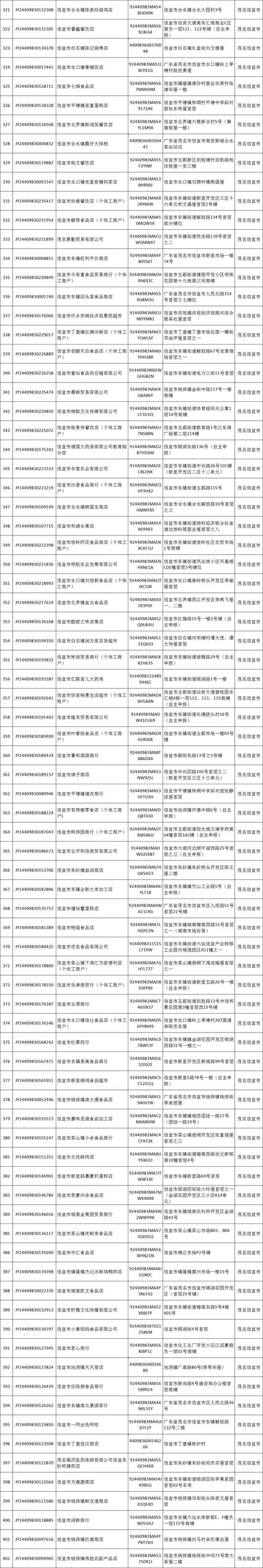2026年上半年食品經(jīng)營(yíng)許可證注銷